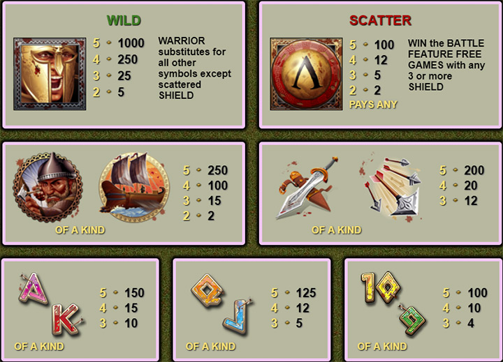 Символы слота 300 Shields