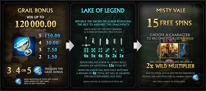 Бонусы и респины аппарата Avalon II