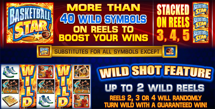 Дикий символ автомата Basketball Star