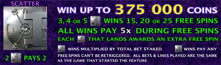 Скаттер аппарата Break Da Bank Again