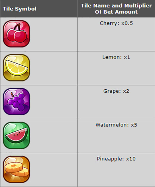 Символы аппарата Fruit Blast