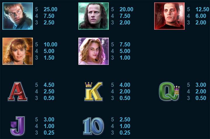 Таблица выплат аппарата Highlander