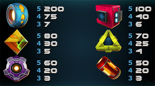 Таблица выплат аппарата Incinerator