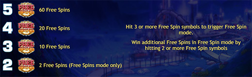 Фриспины аппарата Reef Run