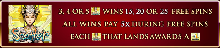 Символы слота Six Acrobats