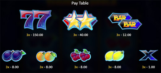 Таблица выплат слота Громовые Вращения